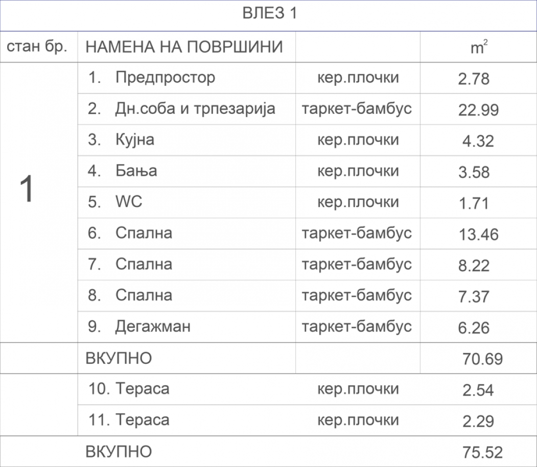 Станбен објект Аеродром 7.4