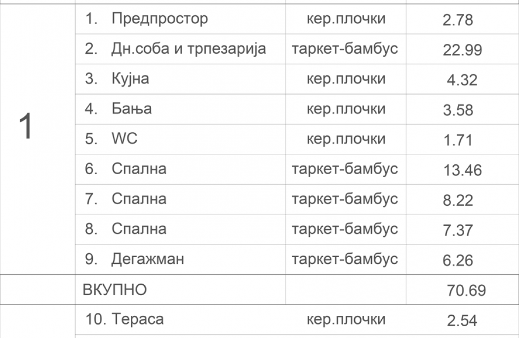 Станбен објект Аеродром 7.4