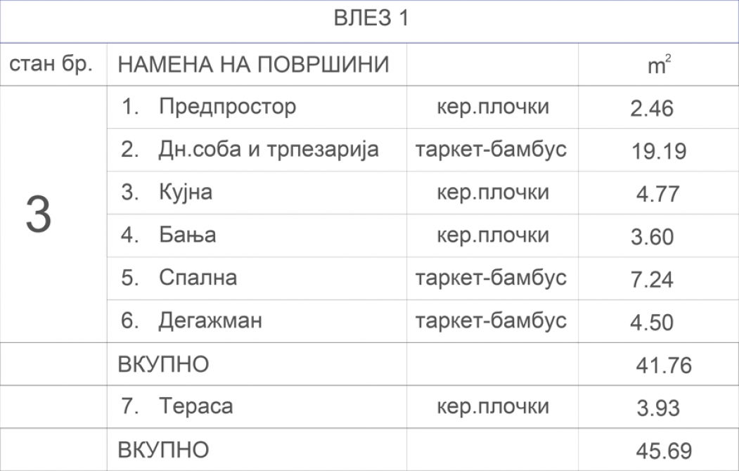 Станбен објект Аеродром 7.4