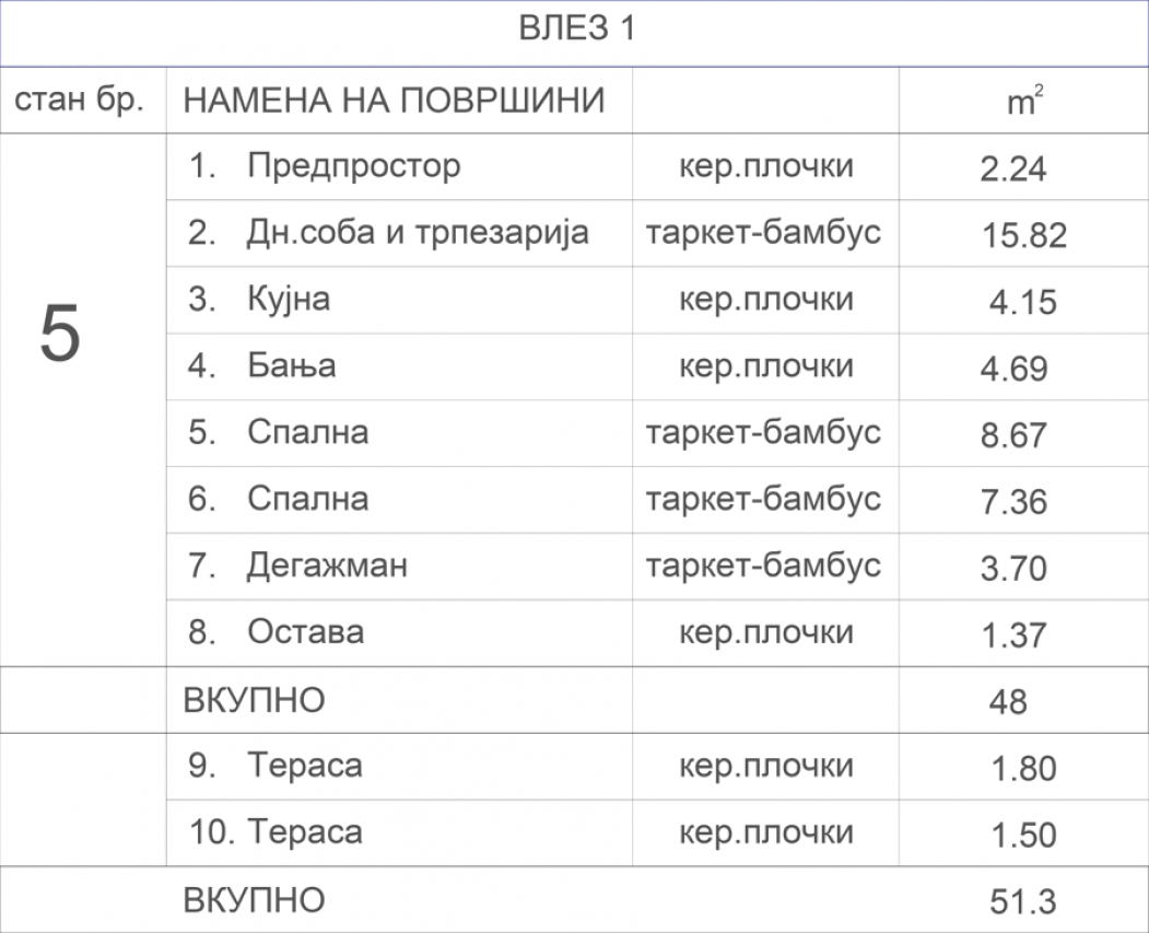 Станбен објект Аеродром 7.4
