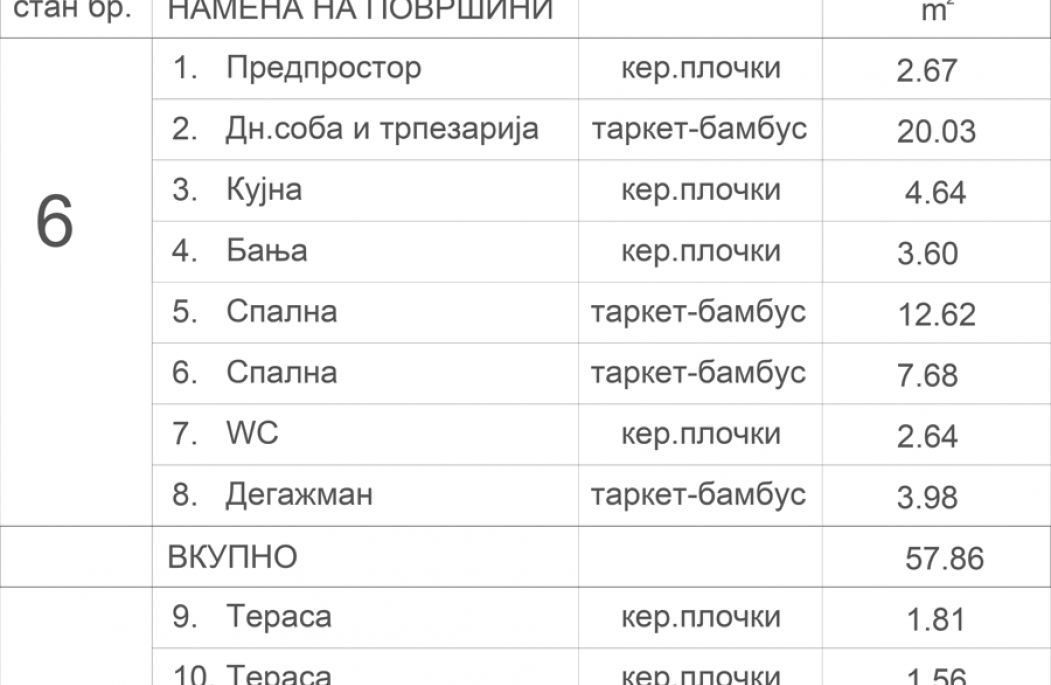Станбен објект Аеродром 7.4