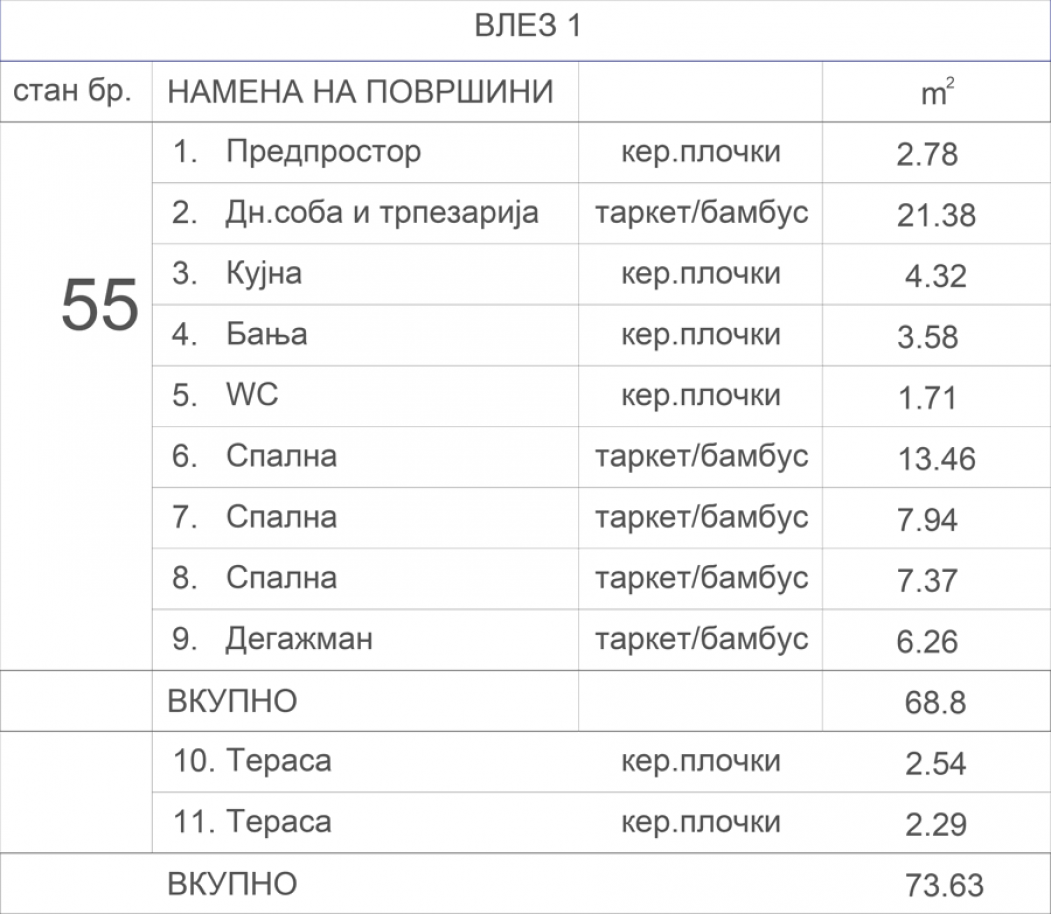 Станбен објект Аеродром 7.4