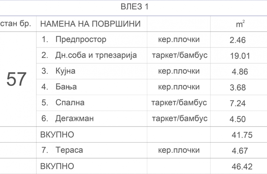 Станбен објект Аеродром 7.4