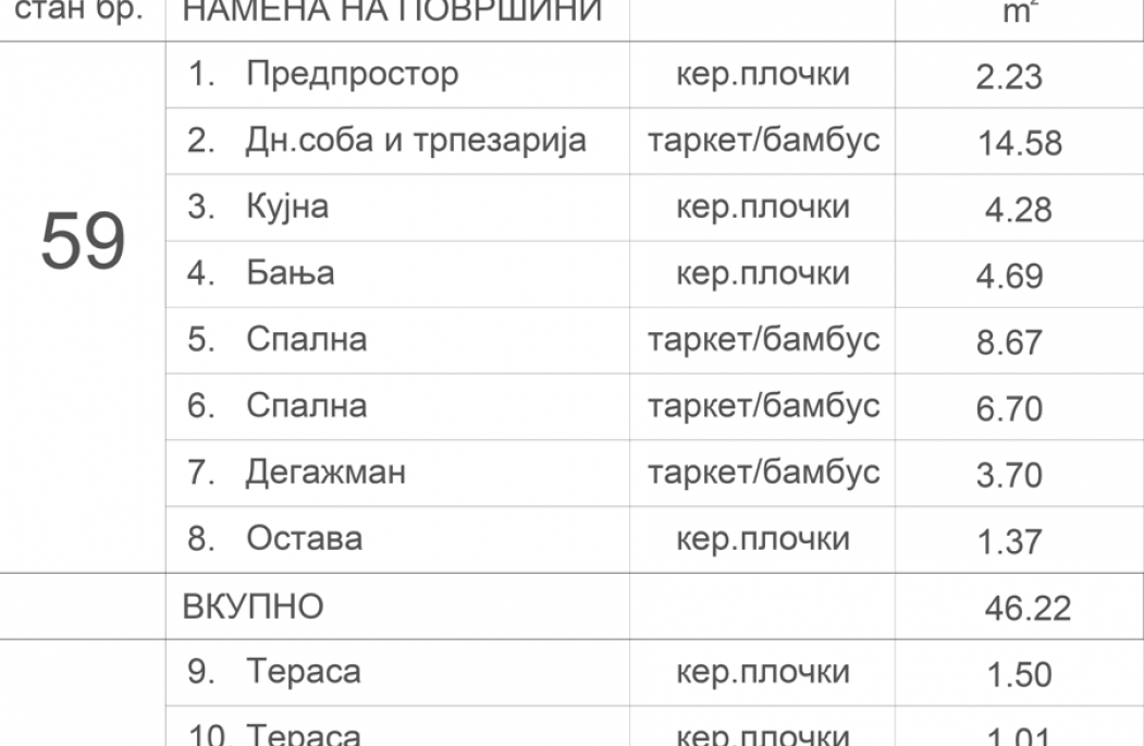 Станбен објект Аеродром 7.4