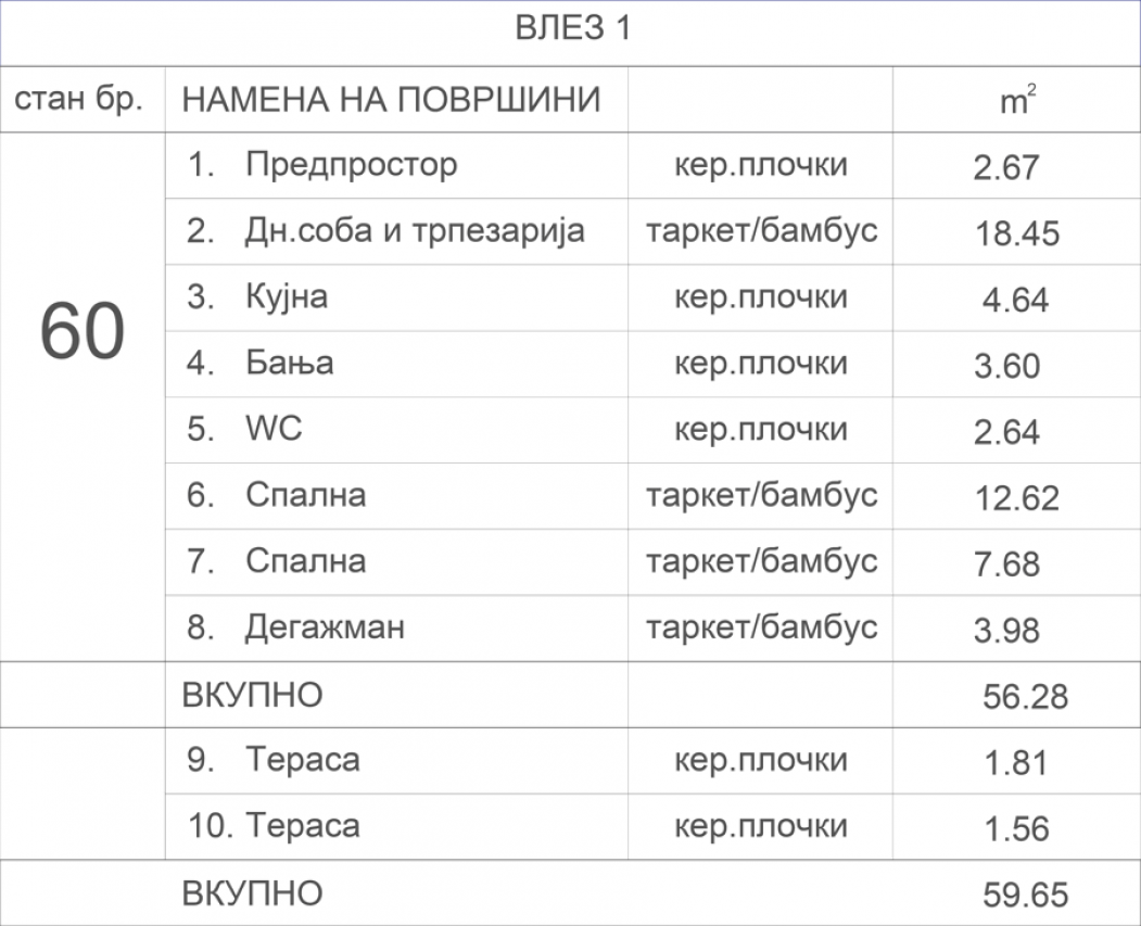 Станбен објект Аеродром 7.4