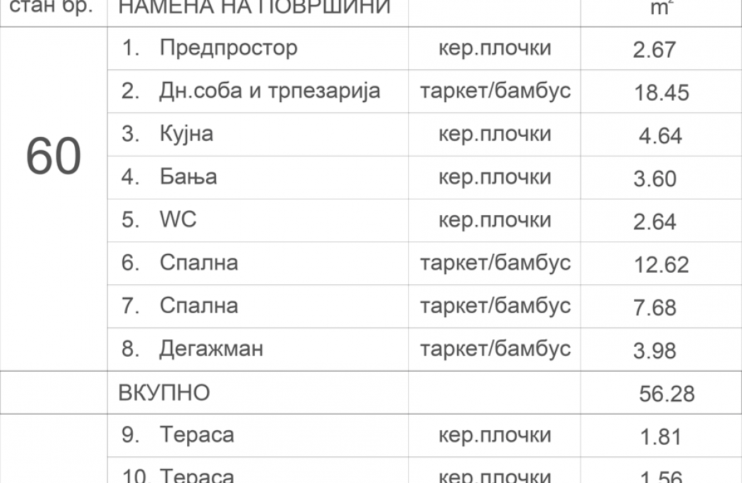 Станбен објект Аеродром 7.4