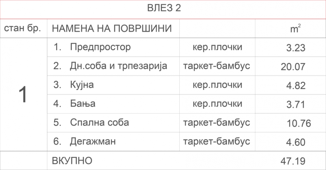 Станбен објект Аеродром 7.4
