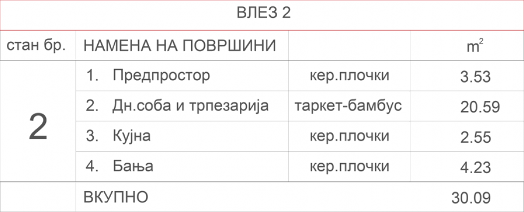 Станбен објект Аеродром 7.4