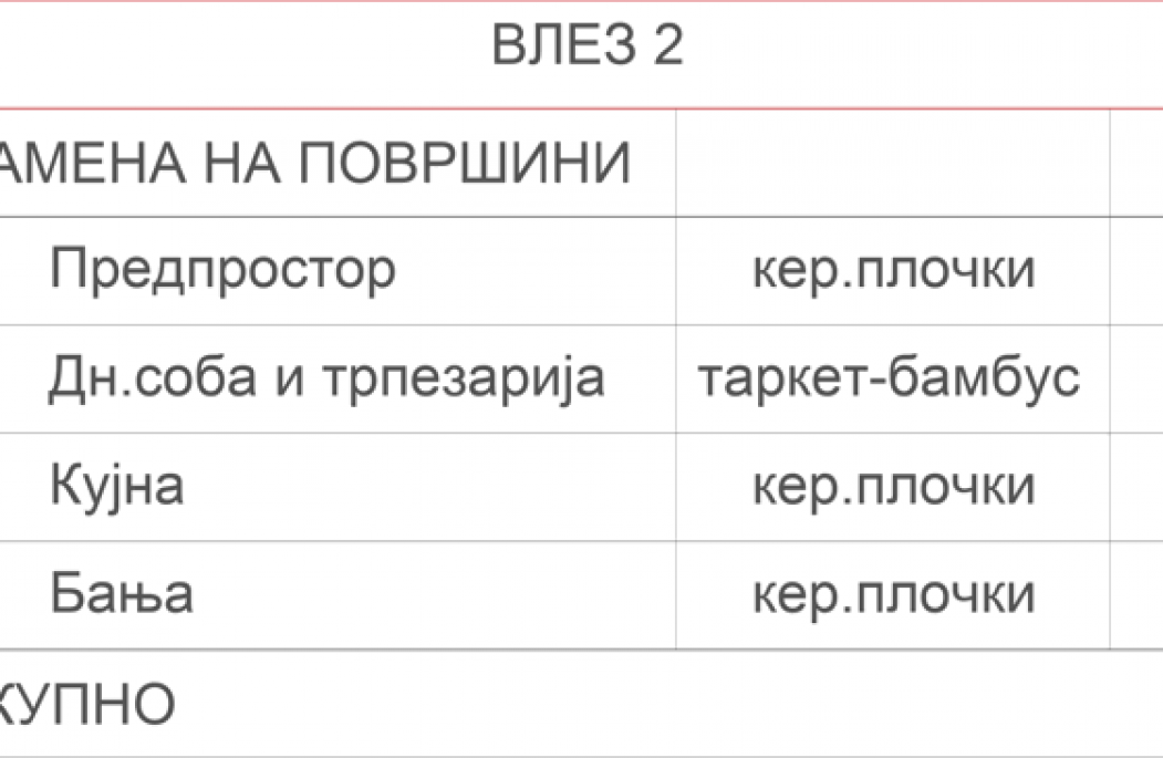 Станбен објект Аеродром 7.4