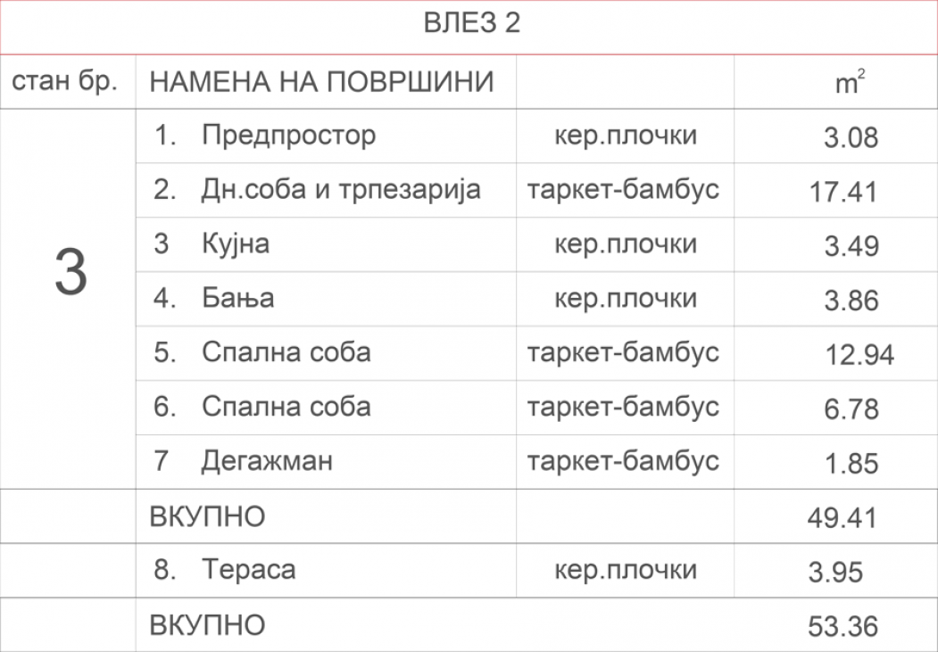 Станбен објект Аеродром 7.4