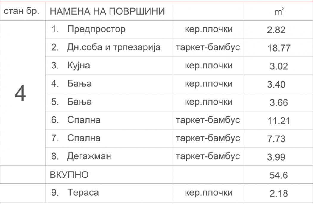 Станбен објект Аеродром 7.4
