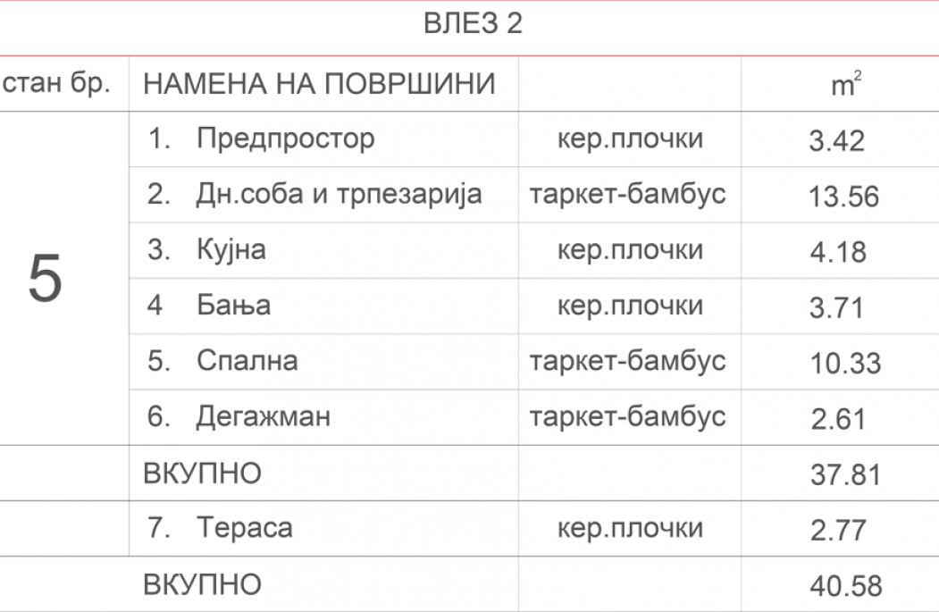 Станбен објект Аеродром 7.4