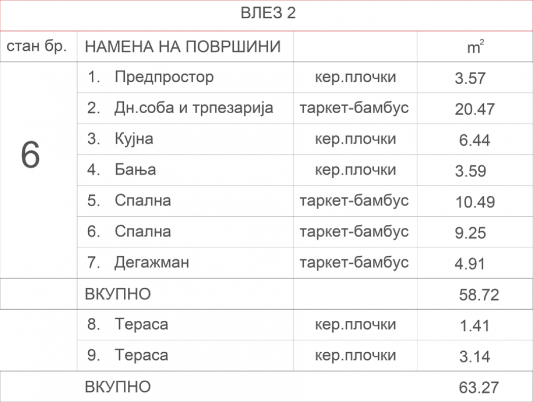 Станбен објект Аеродром 7.4