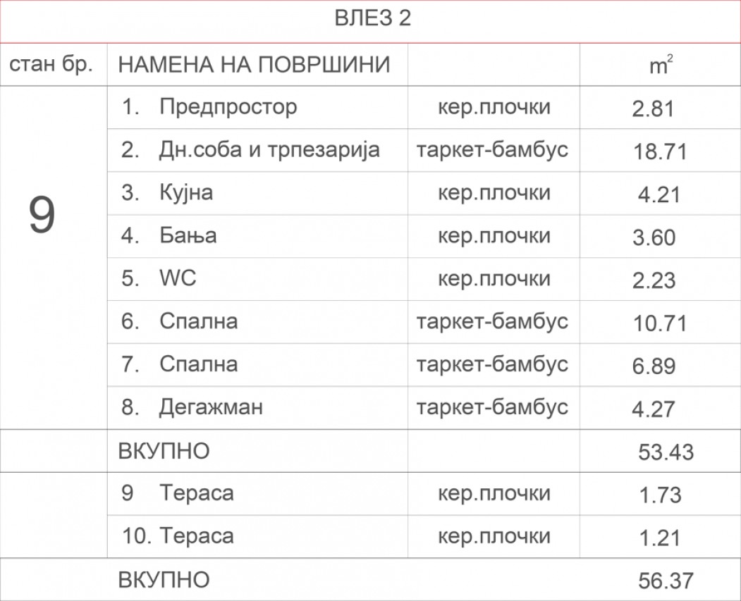 Станбен објект Аеродром 7.4