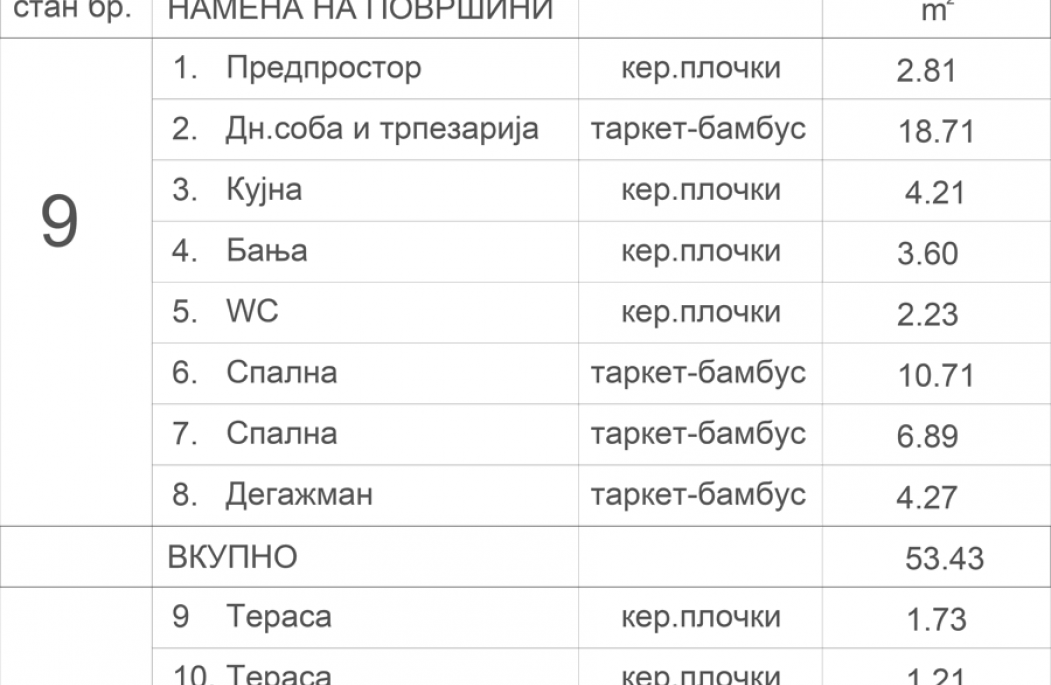 Станбен објект Аеродром 7.4