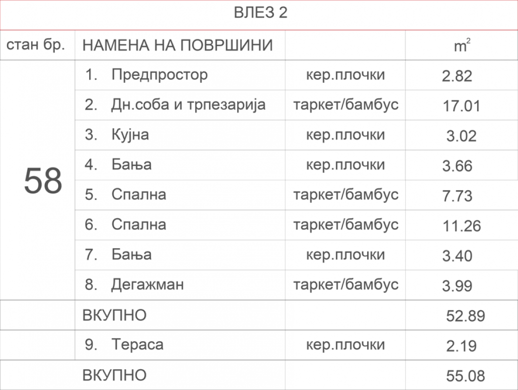 Станбен објект Аеродром 7.4