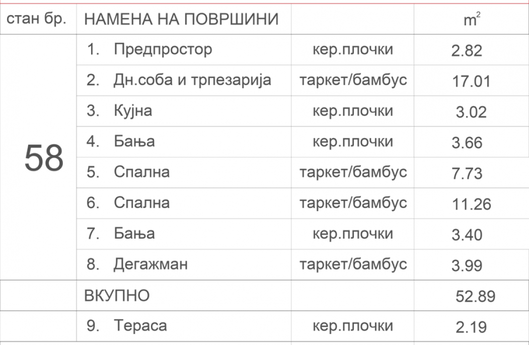 Станбен објект Аеродром 7.4