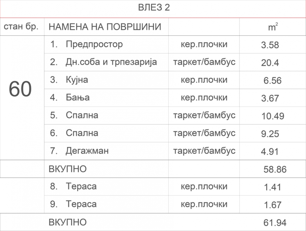 Станбен објект Аеродром 7.4