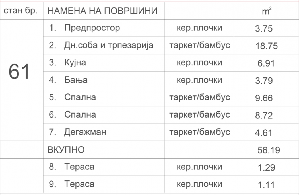 Станбен објект Аеродром 7.4